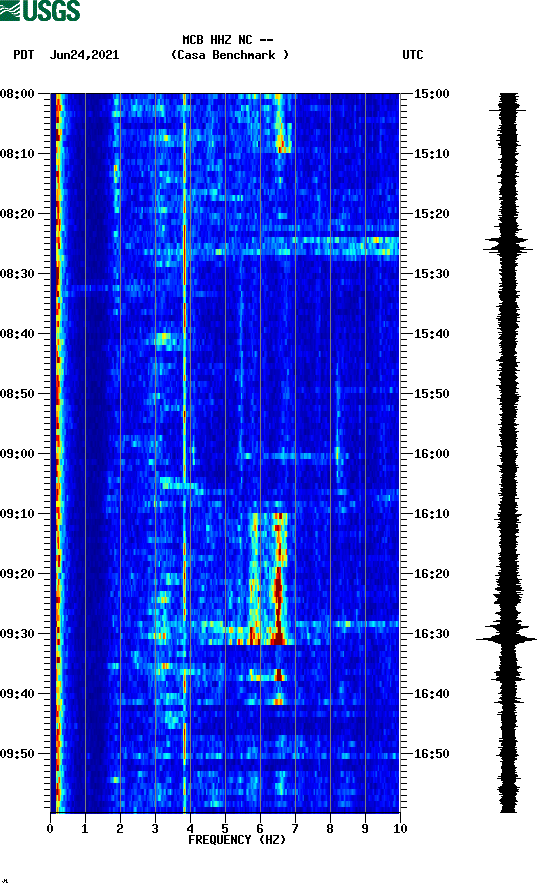 spectrogram plot