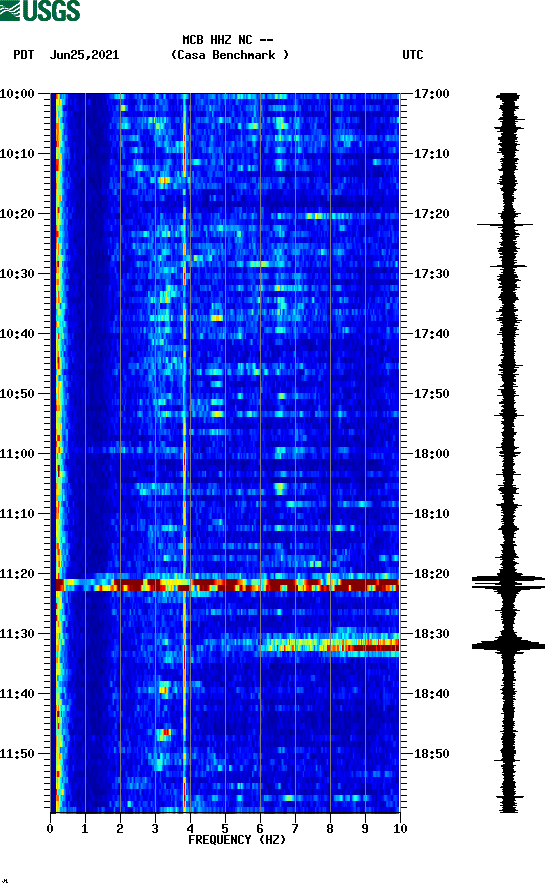 spectrogram plot