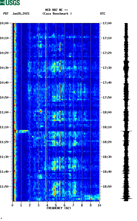 spectrogram plot