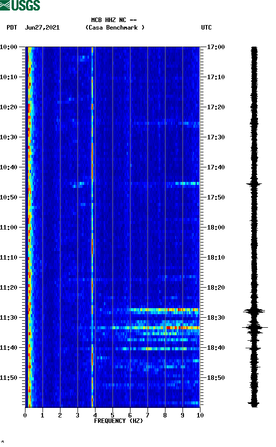 spectrogram plot