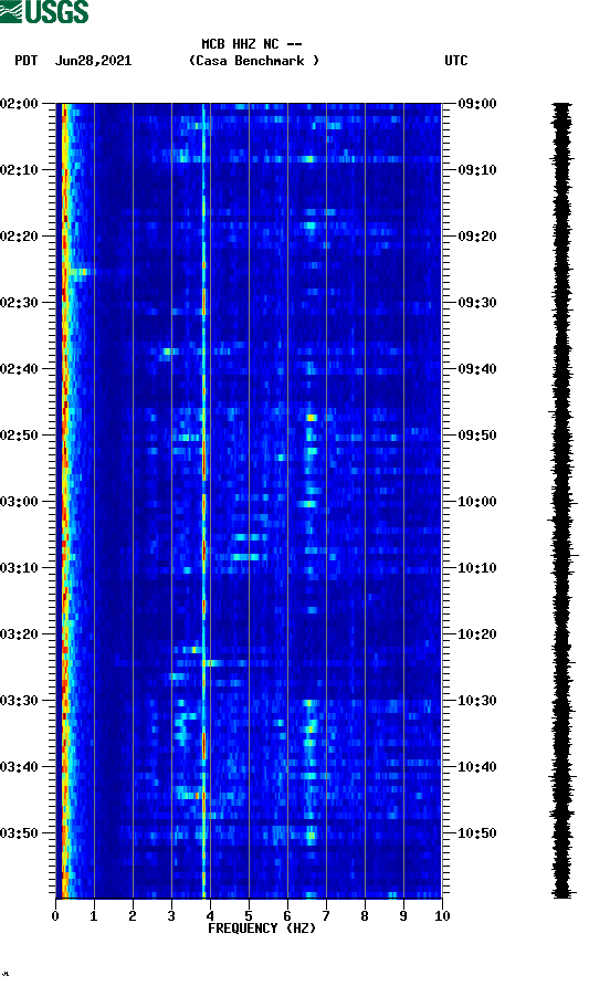 spectrogram plot