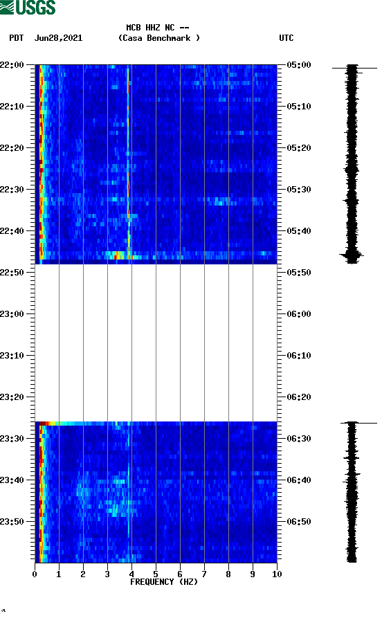 spectrogram plot