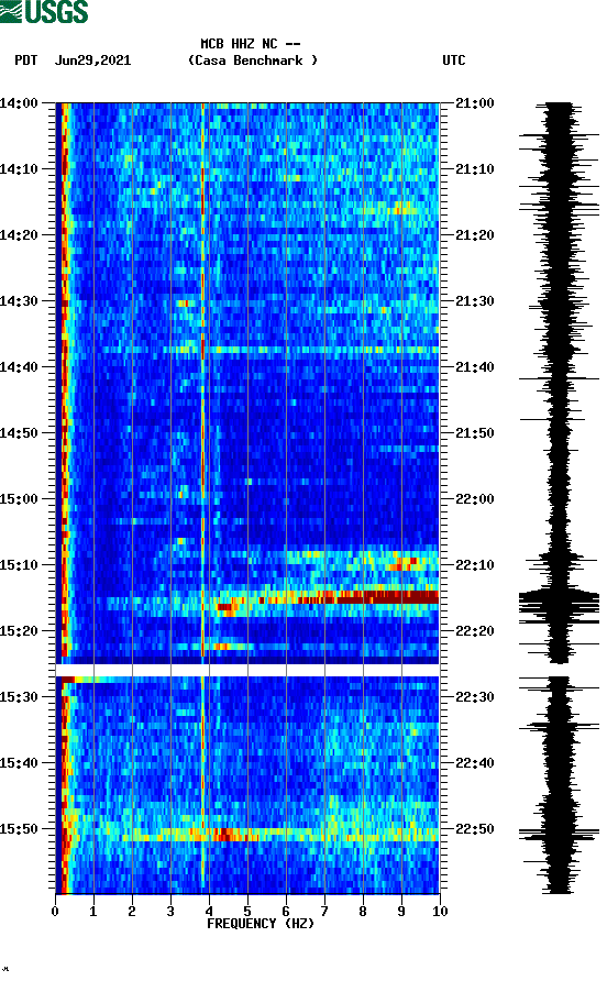 spectrogram plot