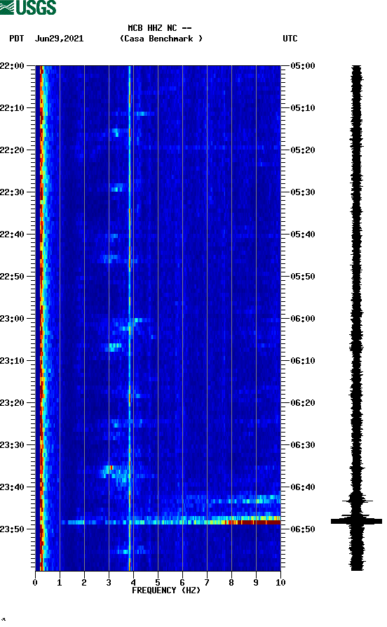 spectrogram plot