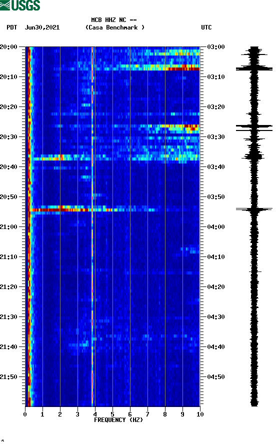 spectrogram plot