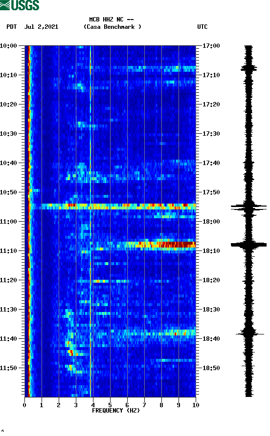 spectrogram plot