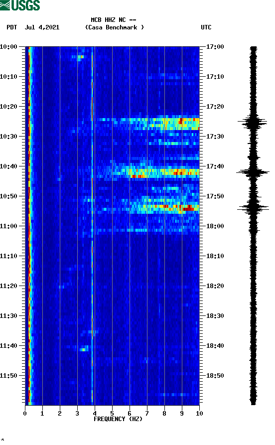 spectrogram plot