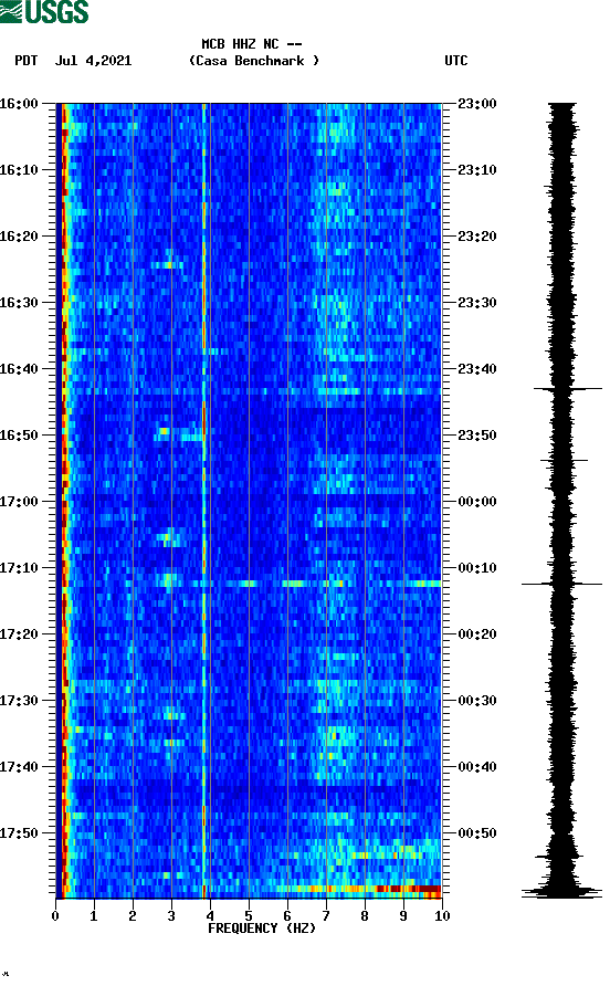 spectrogram plot