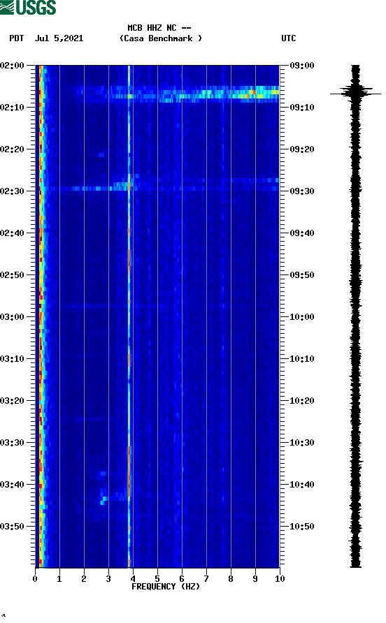 spectrogram plot