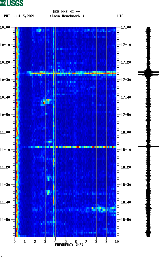 spectrogram plot