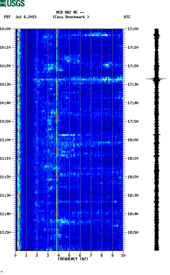 spectrogram plot