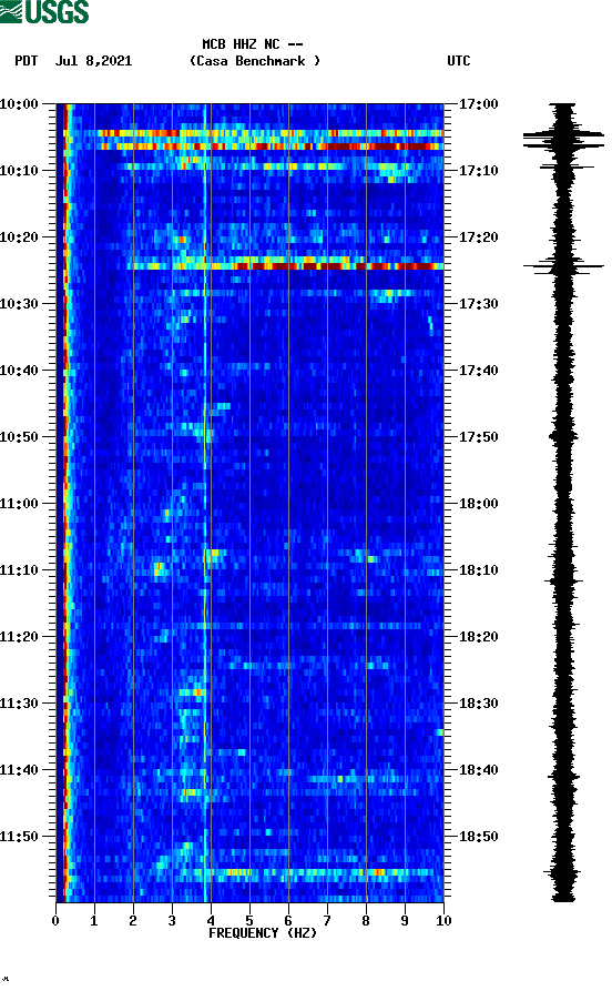 spectrogram plot