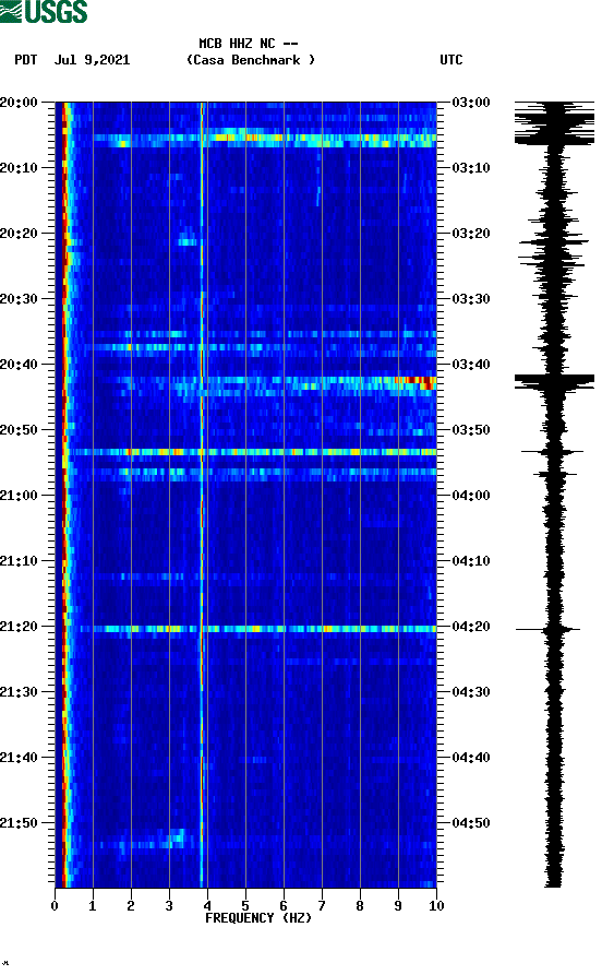 spectrogram plot