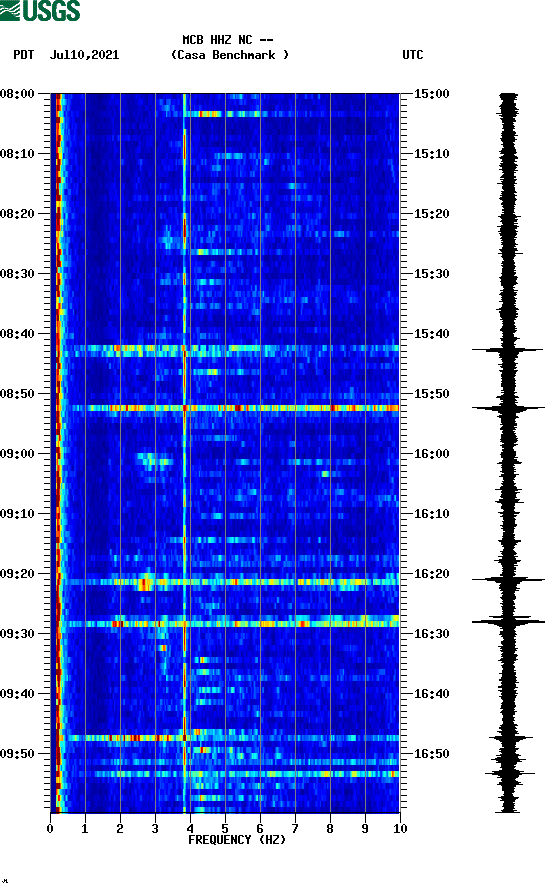 spectrogram plot