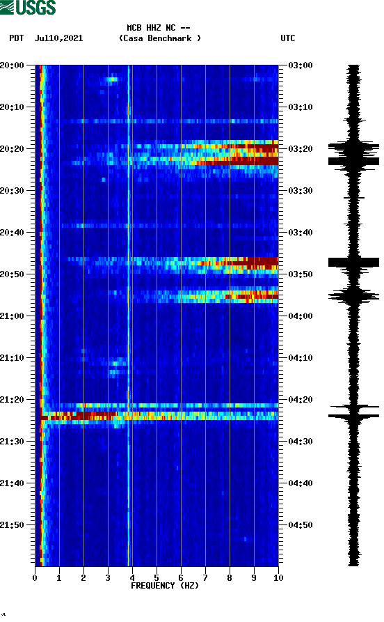 spectrogram plot