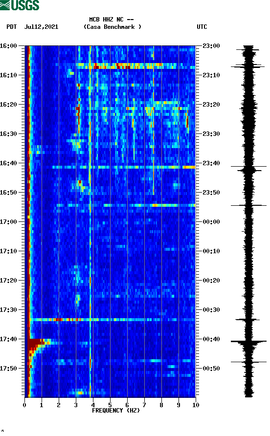 spectrogram plot