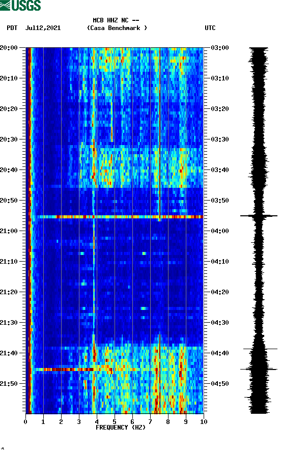 spectrogram plot