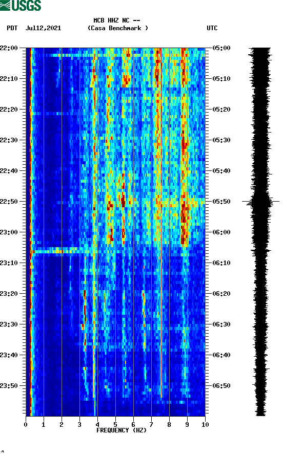 spectrogram plot