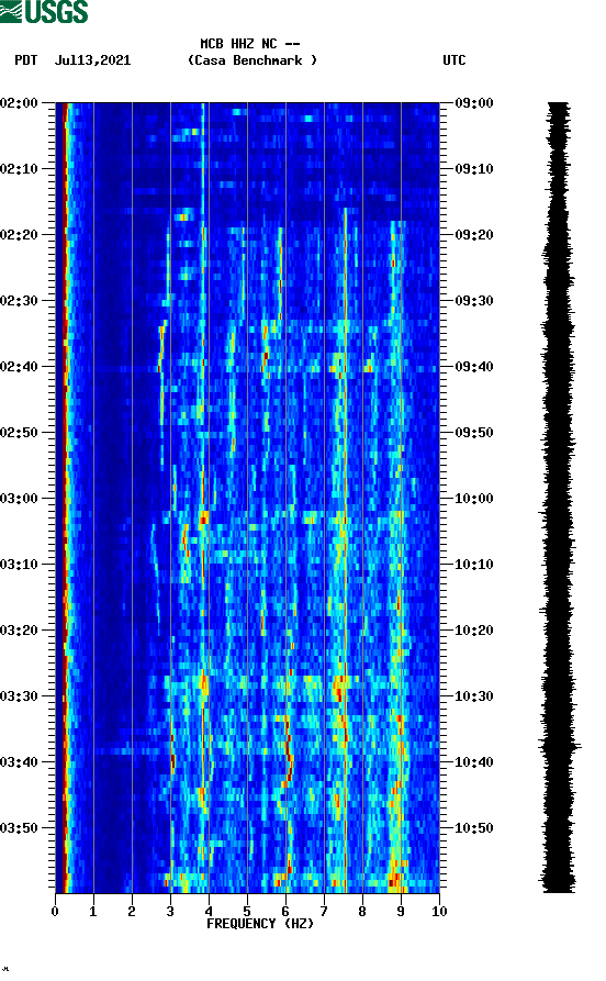 spectrogram plot