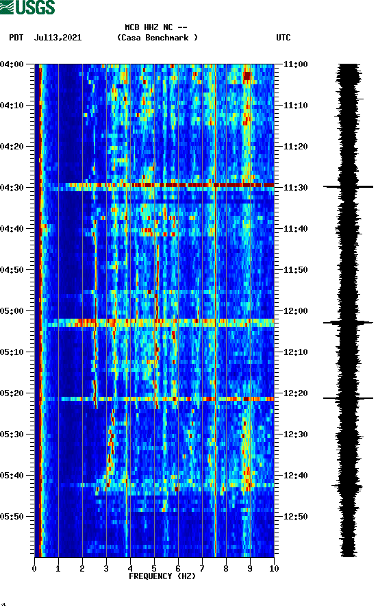 spectrogram plot