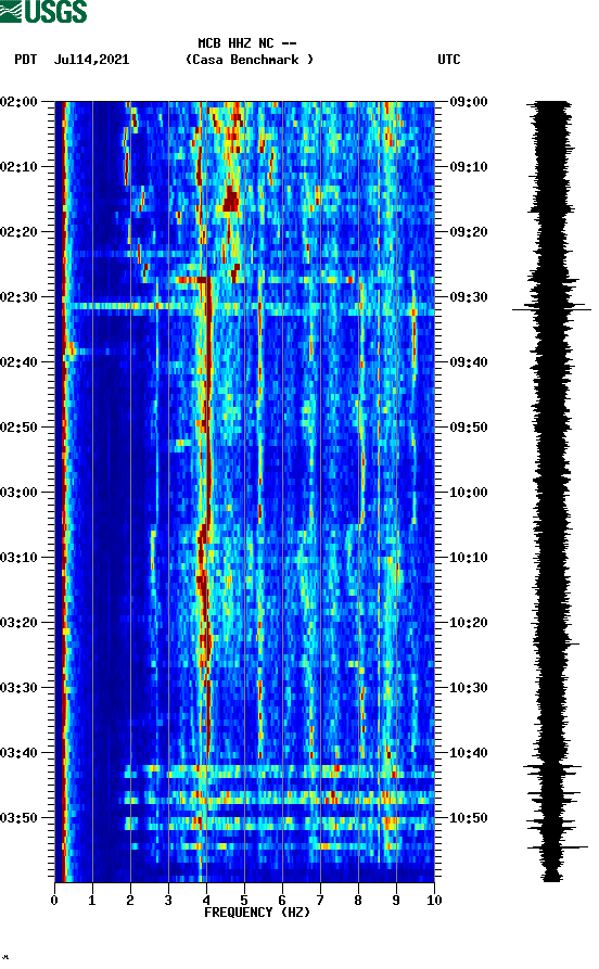 spectrogram plot