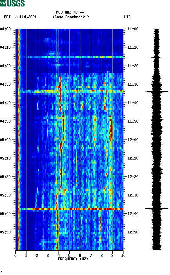 spectrogram plot