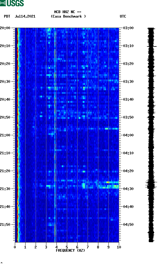 spectrogram plot