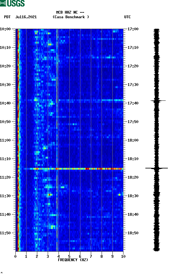 spectrogram plot