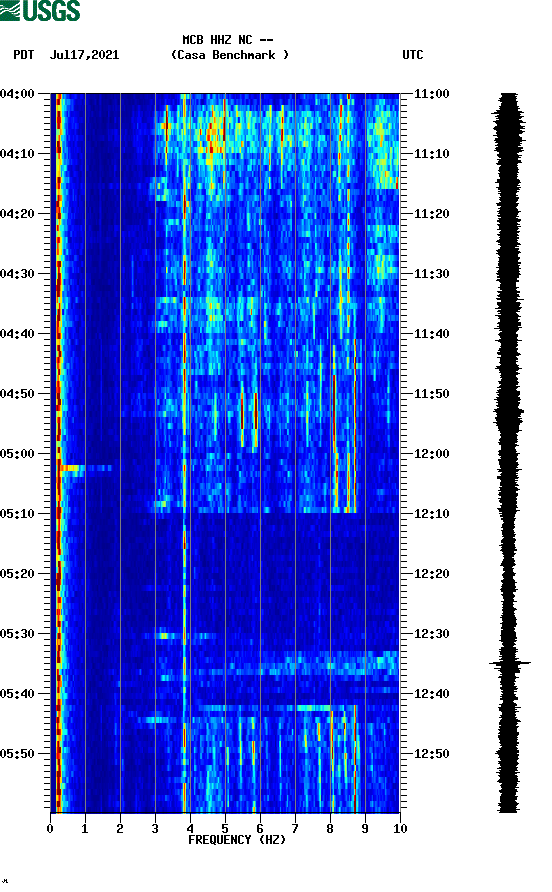 spectrogram plot