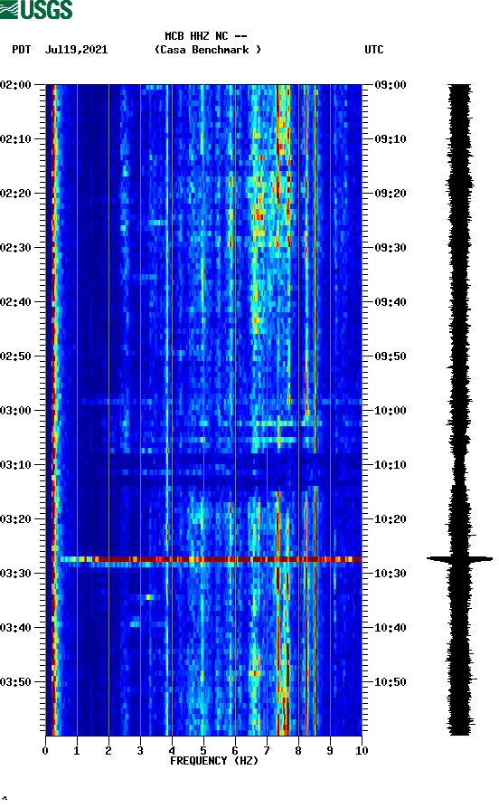 spectrogram plot