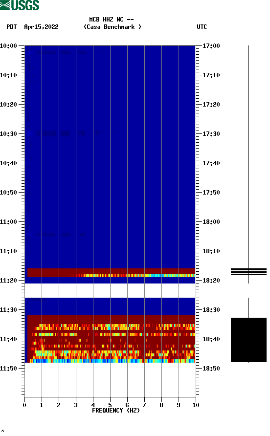 spectrogram plot