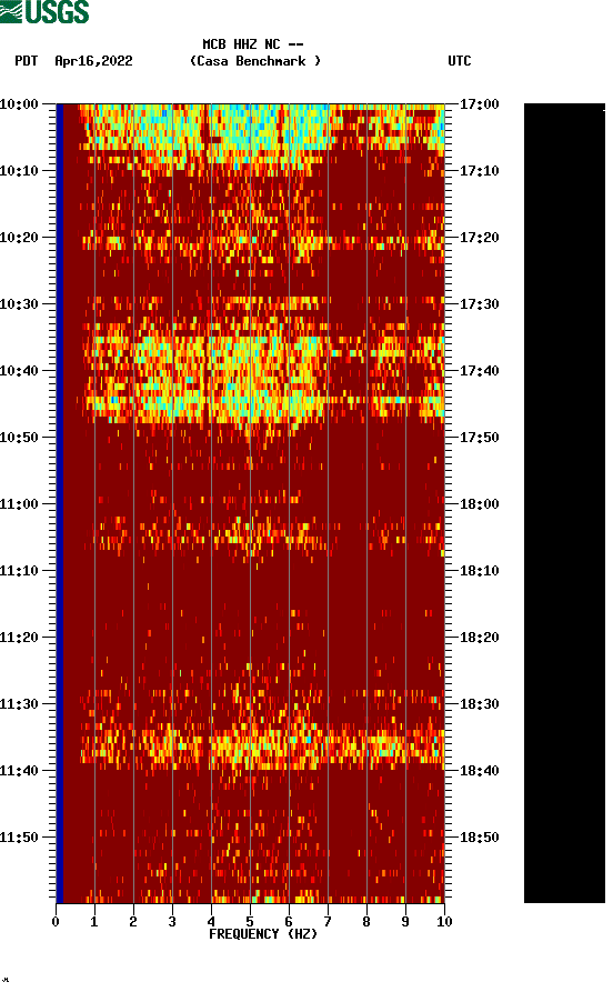 spectrogram plot