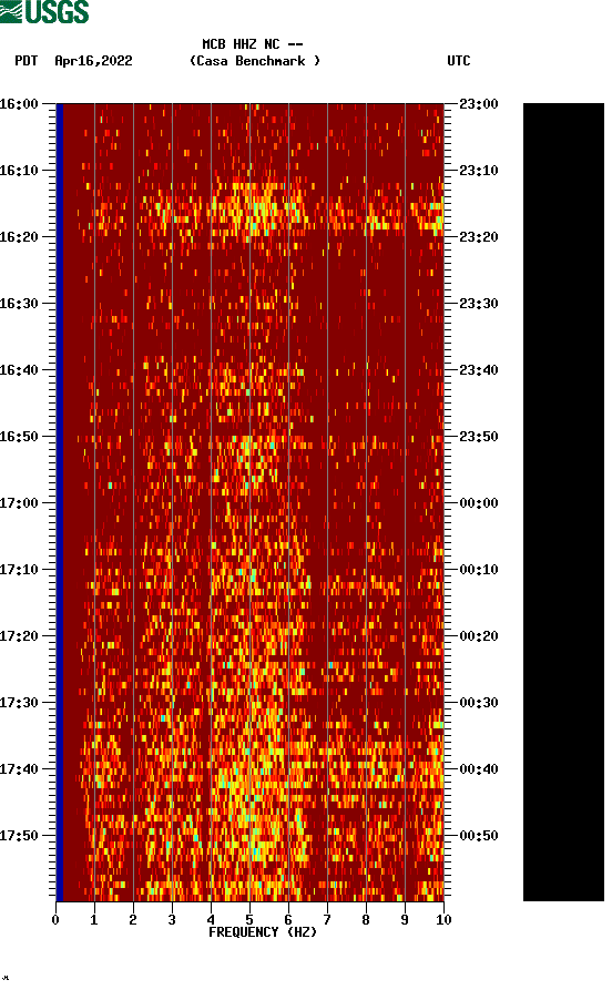 spectrogram plot