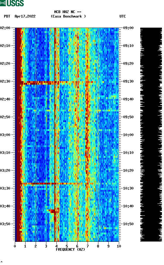 spectrogram plot