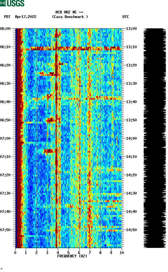 spectrogram plot