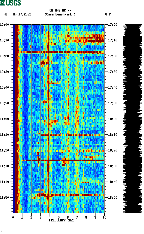 spectrogram plot