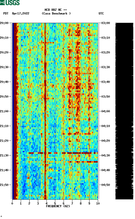 spectrogram plot