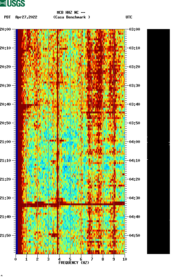 spectrogram plot