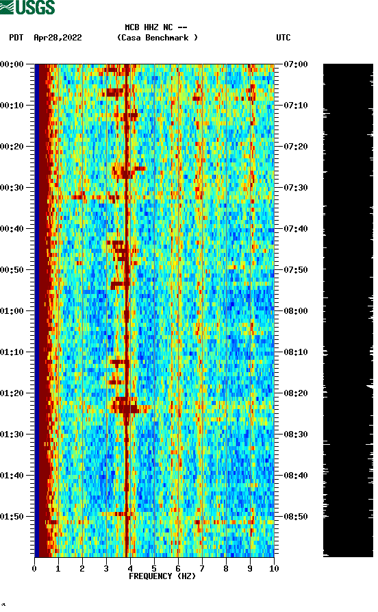 spectrogram plot