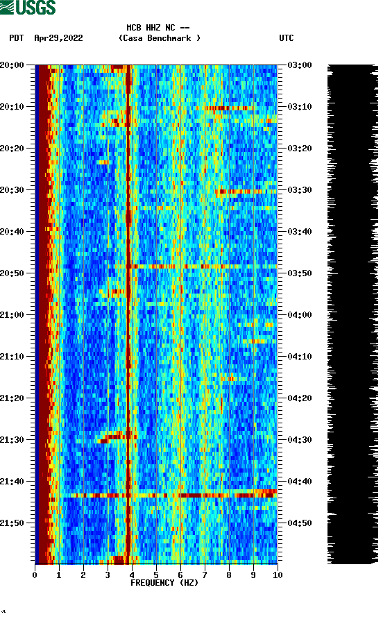 spectrogram plot