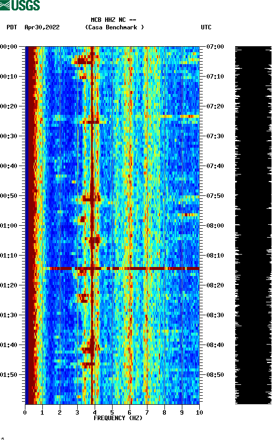 spectrogram plot