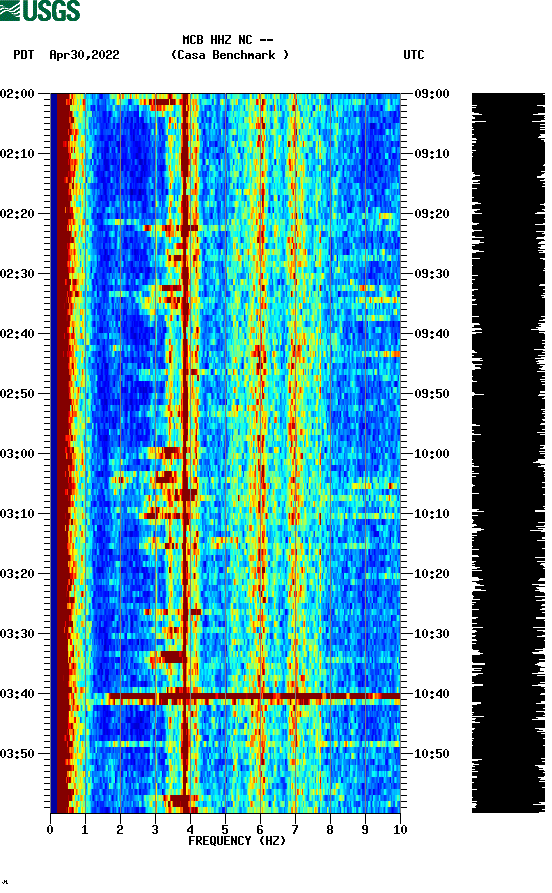 spectrogram plot