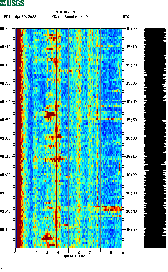 spectrogram plot