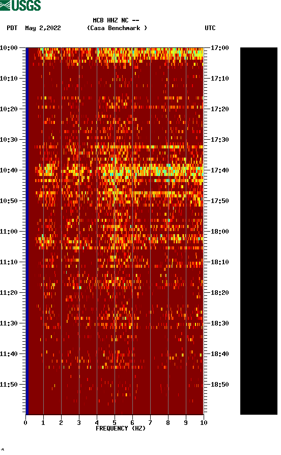 spectrogram plot