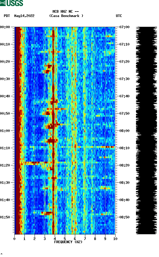 spectrogram plot