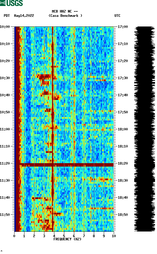 spectrogram plot