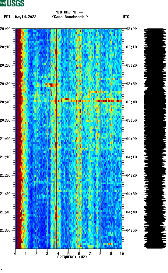 spectrogram plot