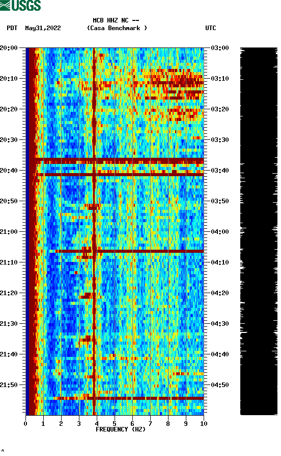 spectrogram plot