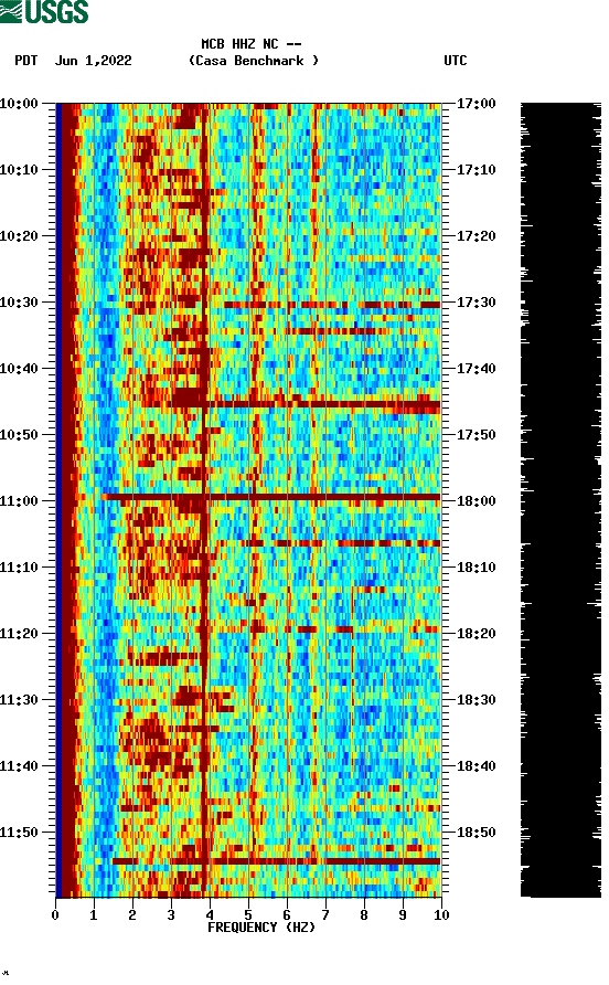 spectrogram plot