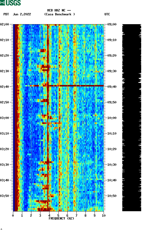 spectrogram plot